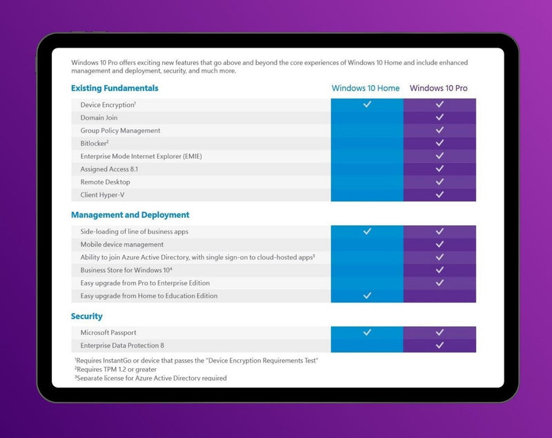 Windows 10 Professional 32/64 Bit Retail Activation Product Key